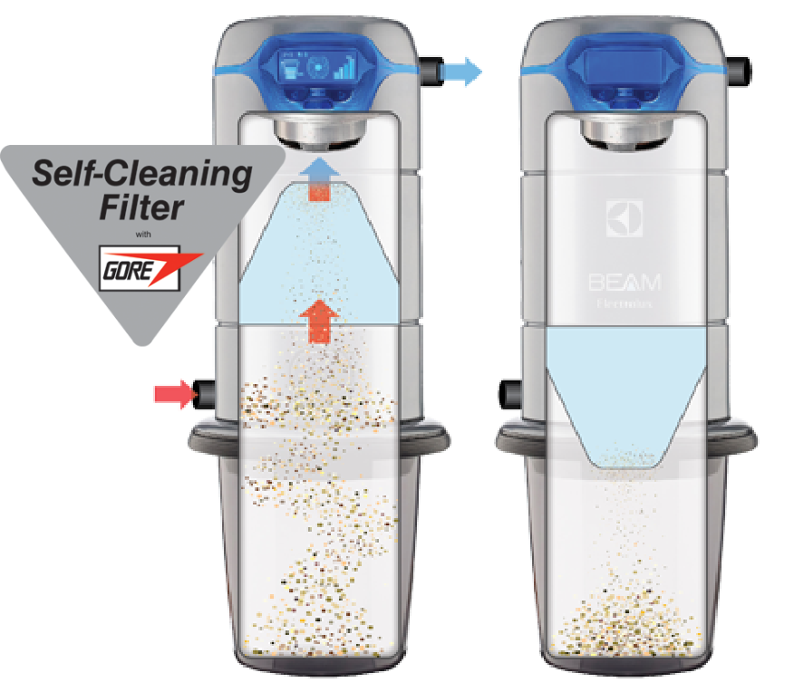 BEAM Self-Cleaning Filter