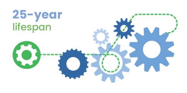 Ecodurabilite_680x350_EN_1