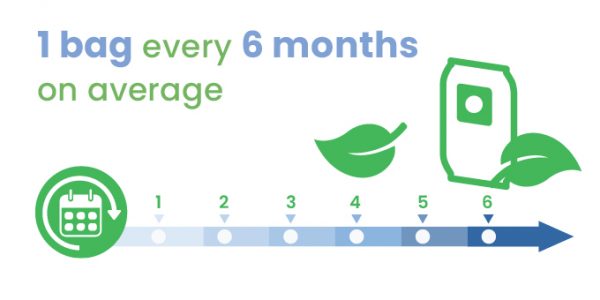 Ecodurabilite_680x350_EN_4